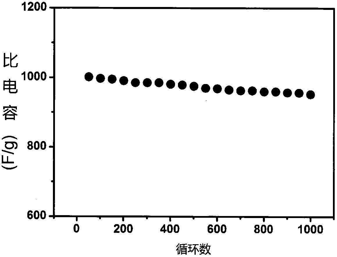 Synthetic method of manganese oxide-loaded polypyrrole nanotube