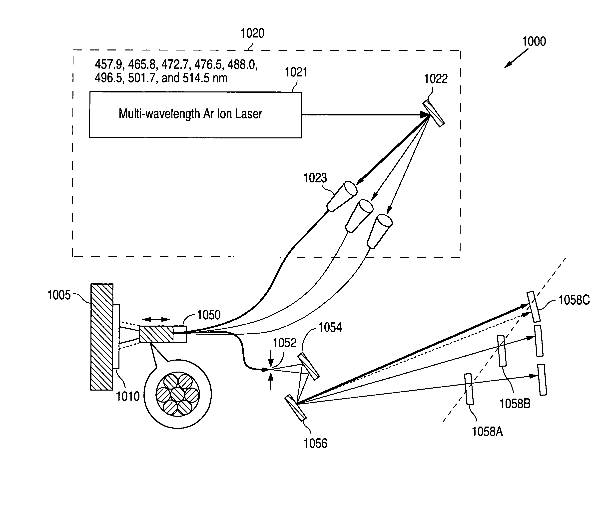 Spectroscopy system