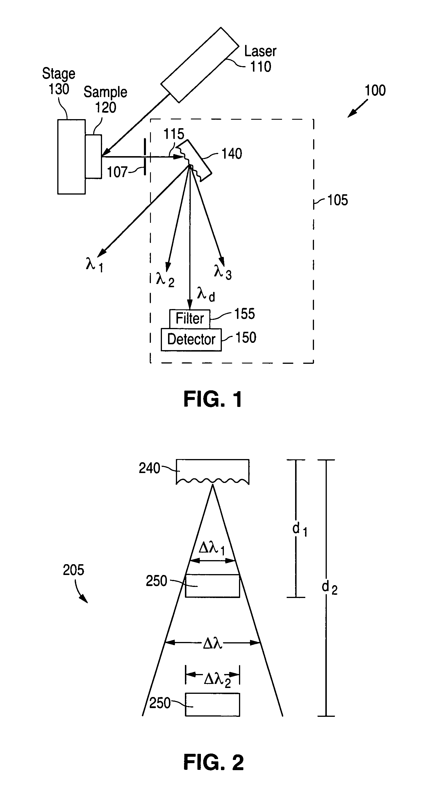 Spectroscopy system