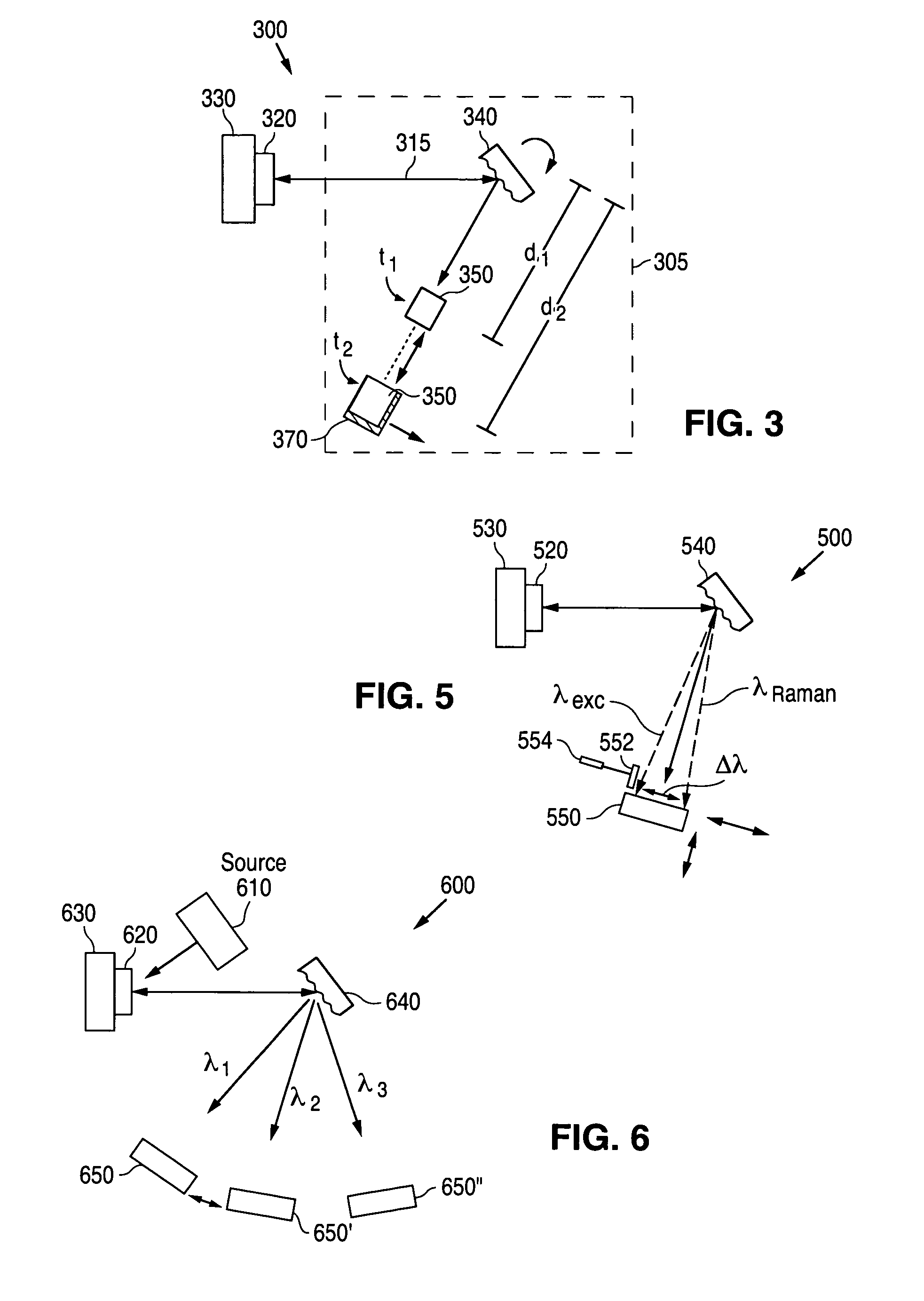 Spectroscopy system