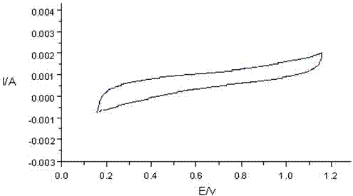 Active material with high Zr proportioning and preparation method thereof