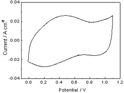 Active material with high Zr proportioning and preparation method thereof