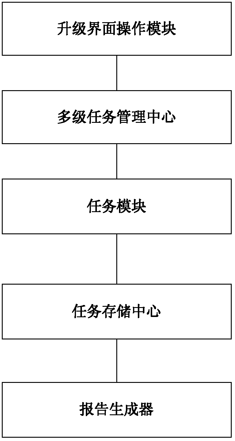 Upgrading method and upgrading device for wireless communication system