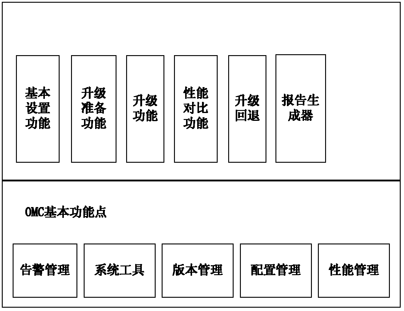 Upgrading method and upgrading device for wireless communication system