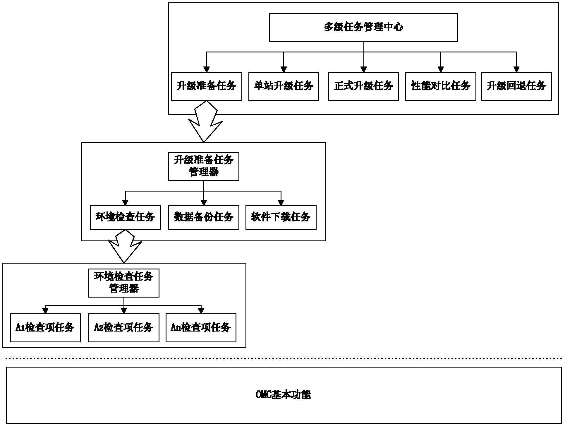 Upgrading method and upgrading device for wireless communication system