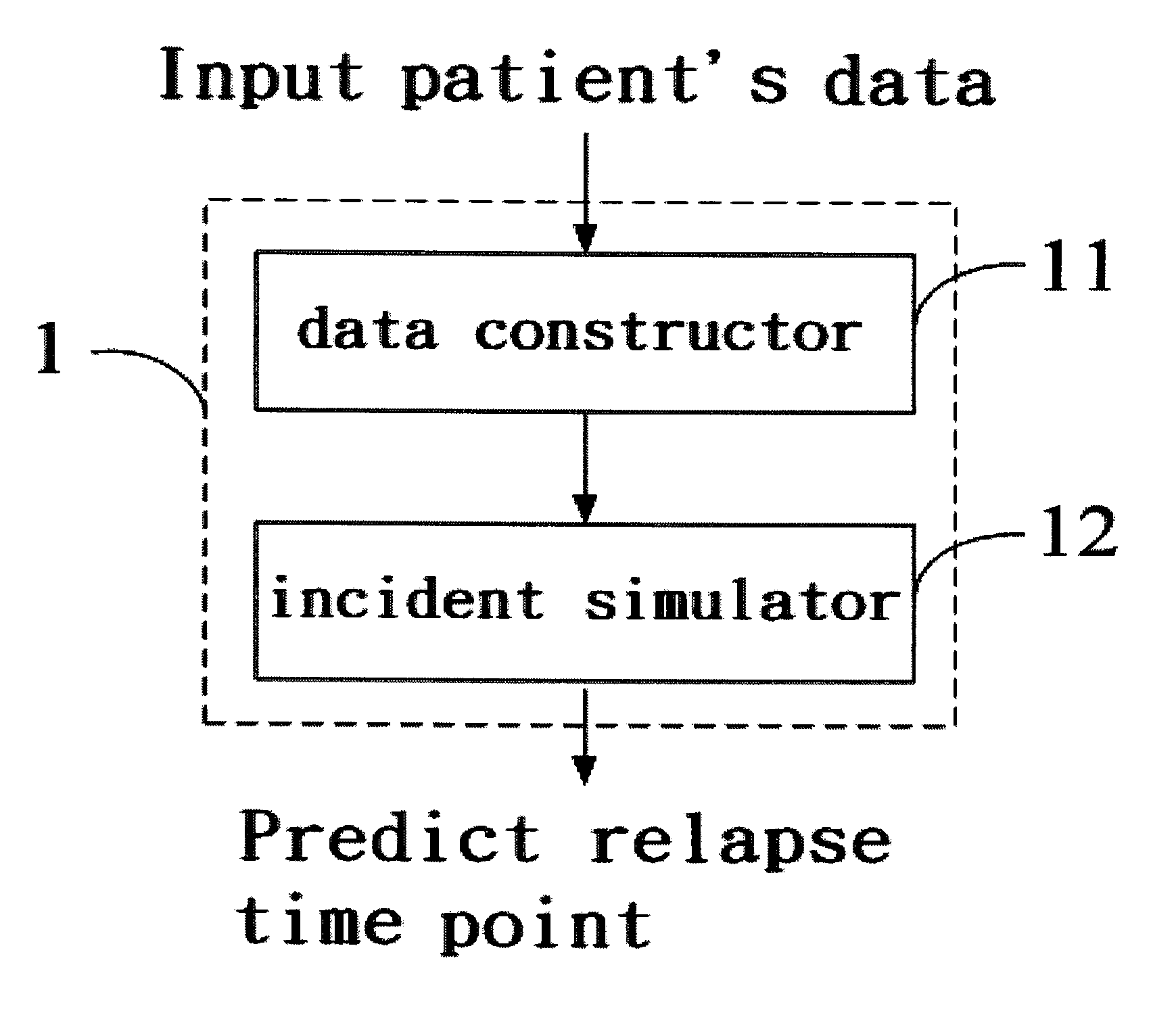 Predictor of the period of psychotic episode in individual schizophrenics and its method