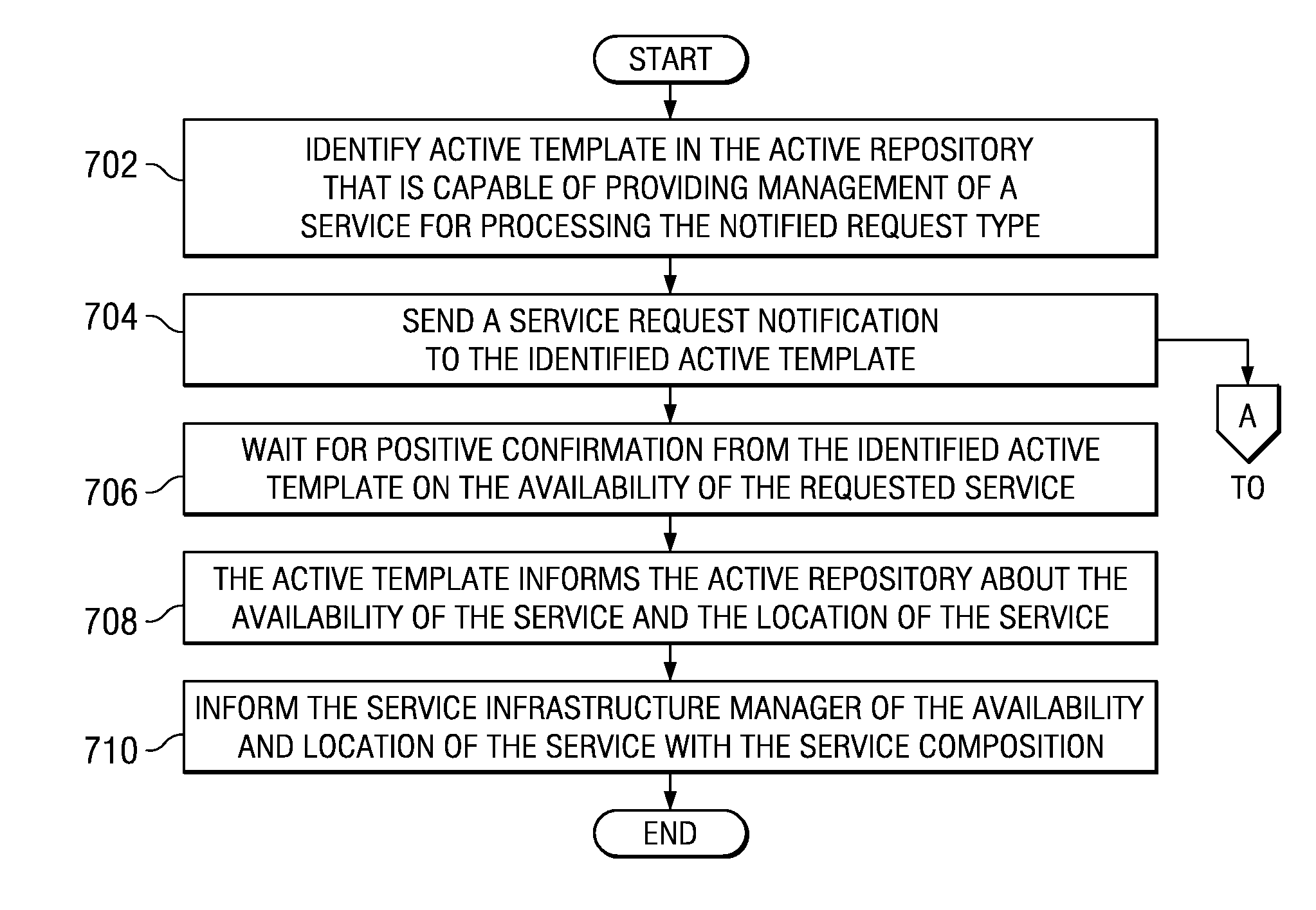 Method and apparatus for on-demand composition and teardown of service infrastructure