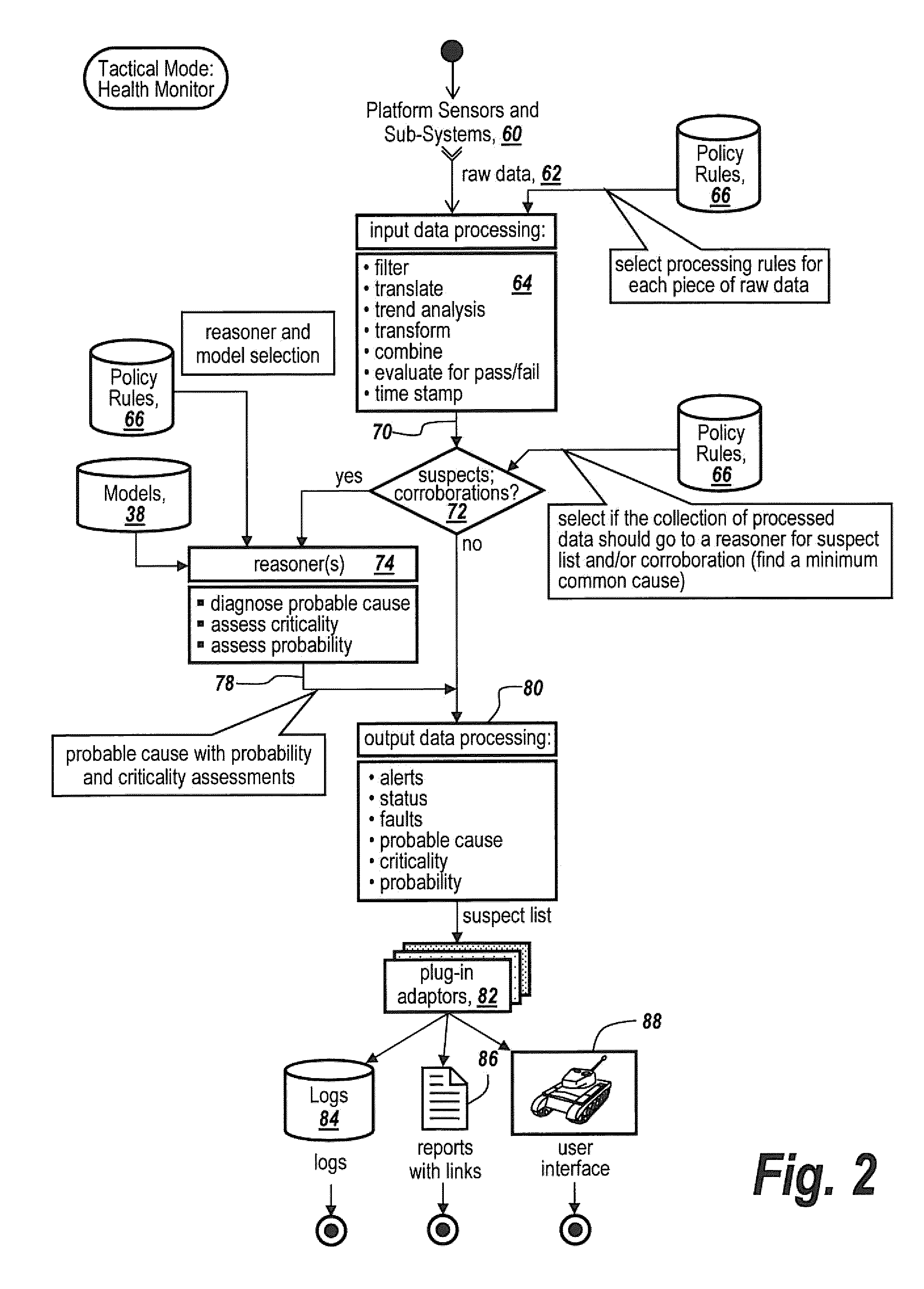 Prognostic diagnostic capability tracking system