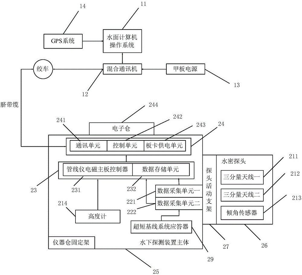 Underwater pipeline detector based on underwater robot