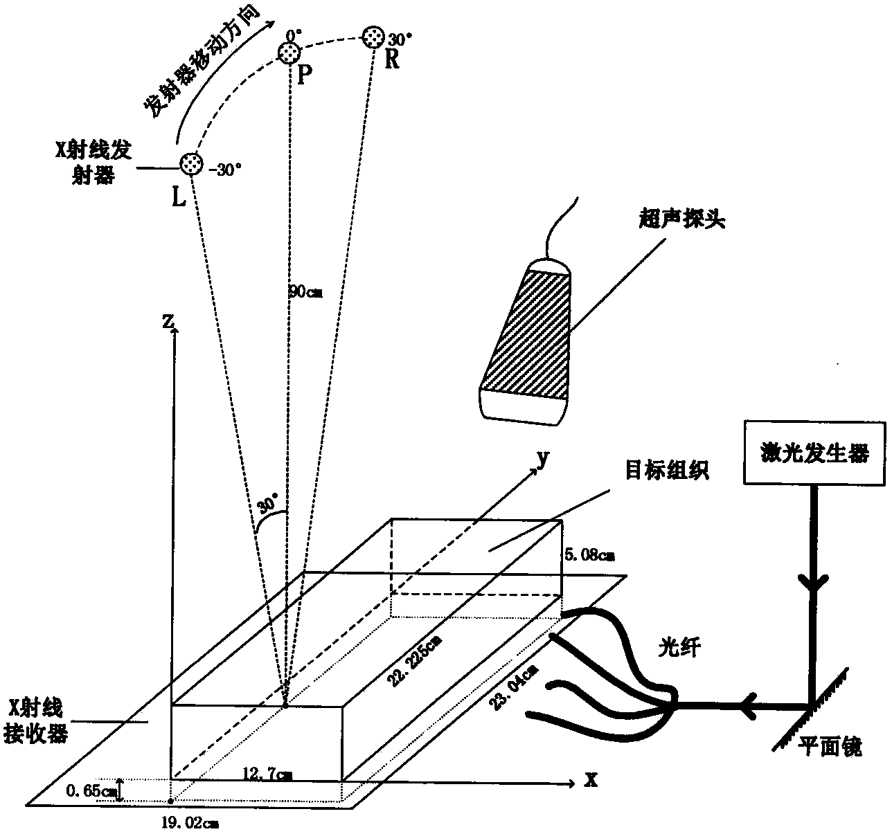 Multi-mode photoacoustic imaging method combined with limited angle X ray imaging and ultrasonic imaging