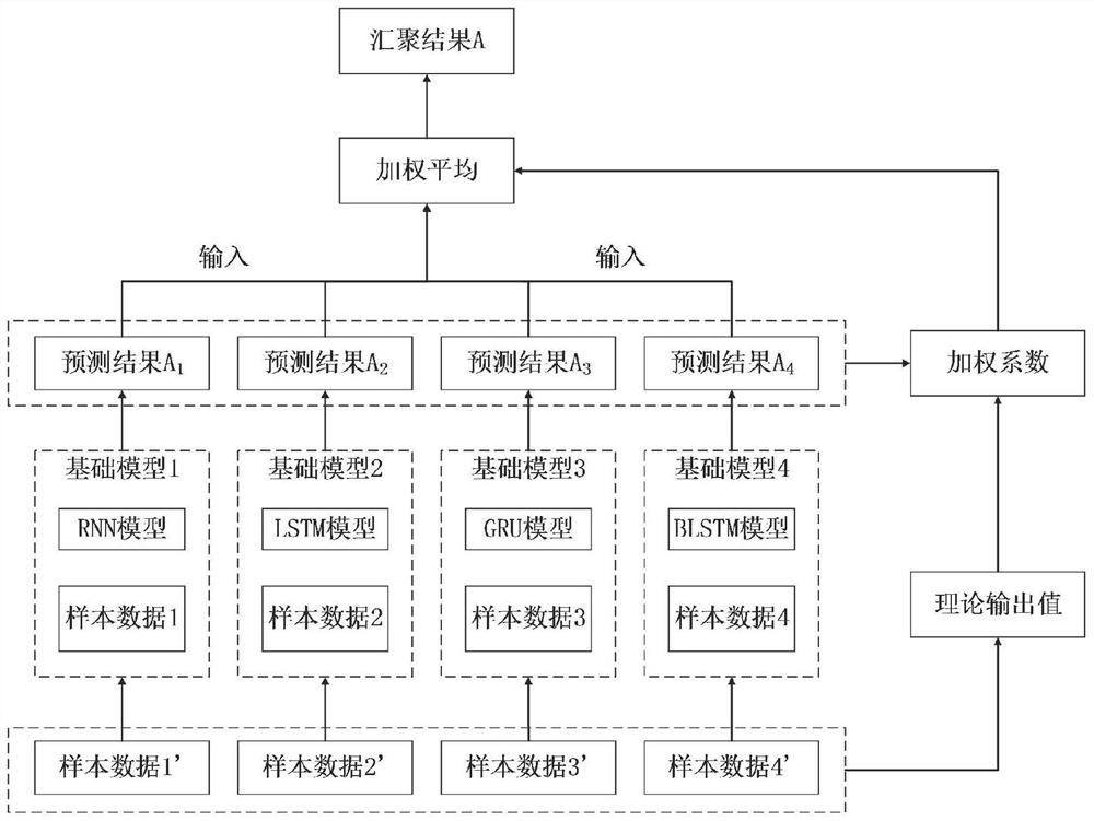 Method for dynamically adjusting and migrating service function chain in network slice scene