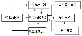 Gravity transfusion pump