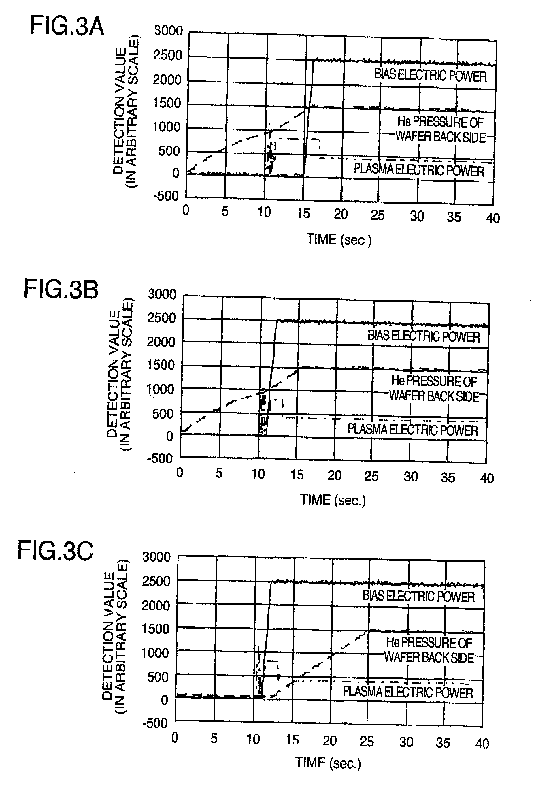 Dry-etching method and apparatus