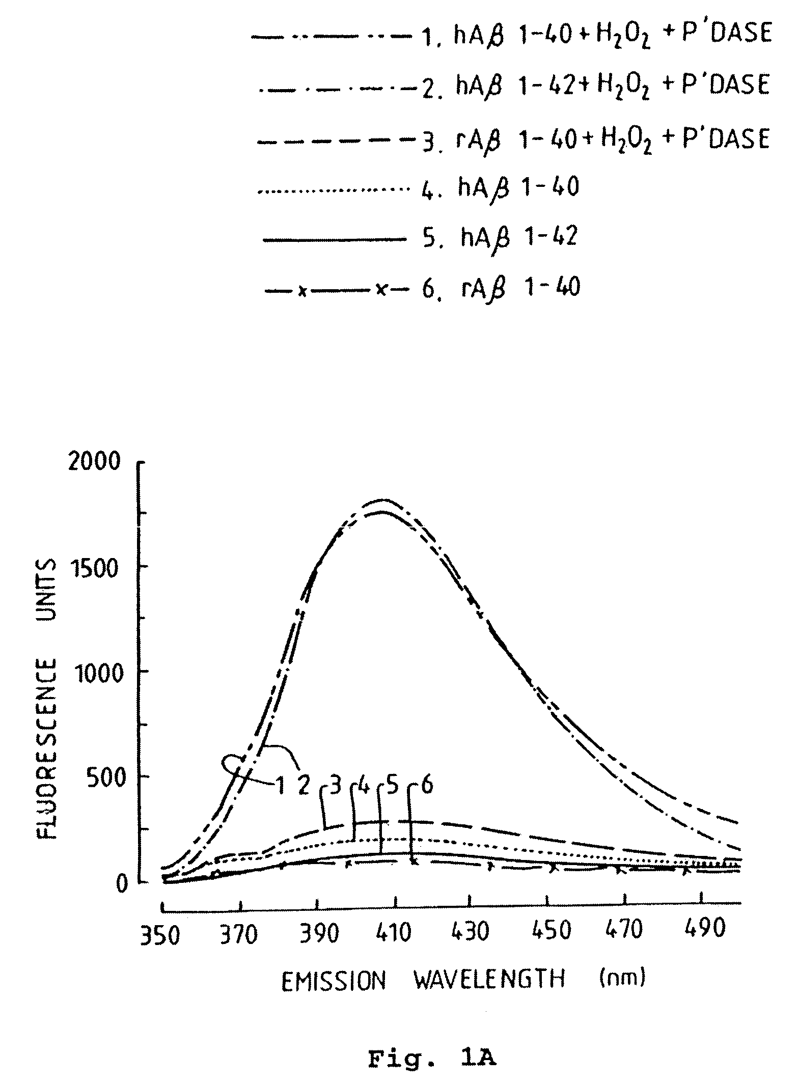 Neurotoxic oligomers