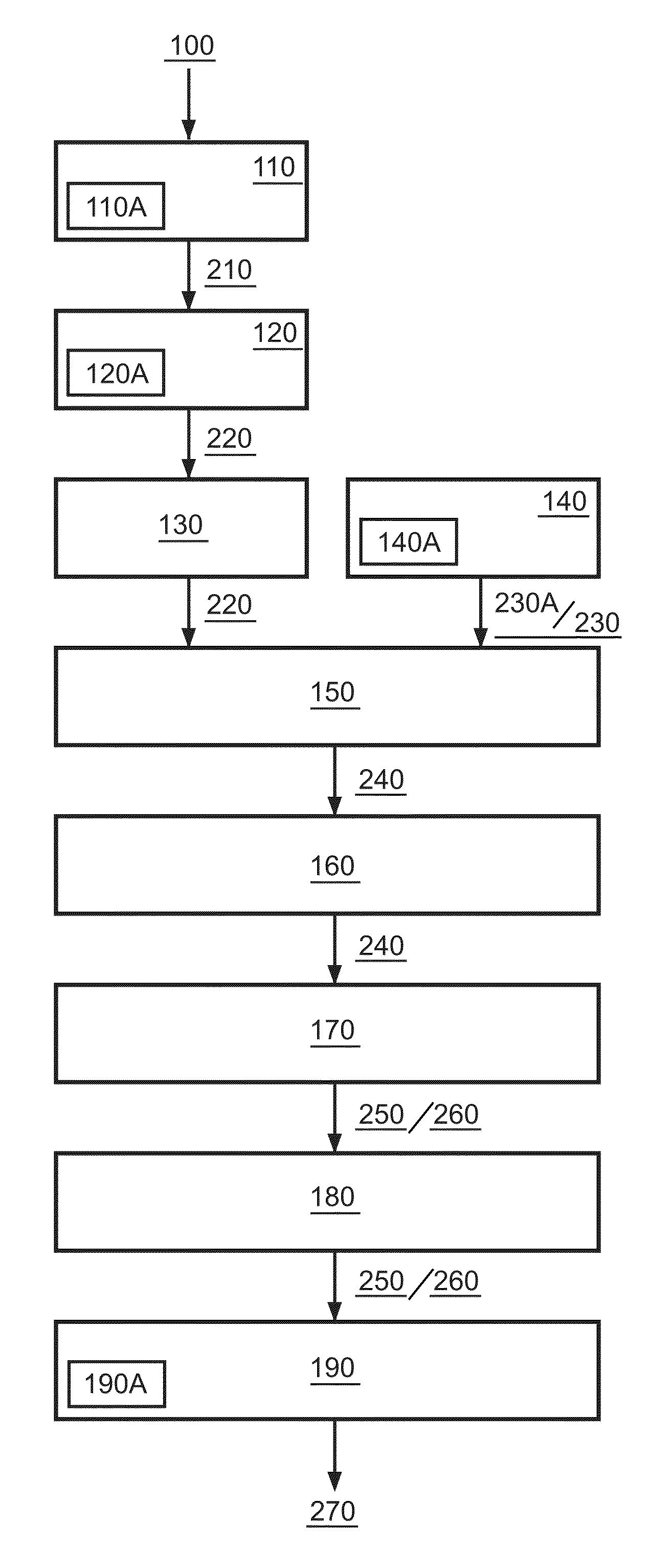 Sn—Sb—Ni ternary compound and method for forming the same