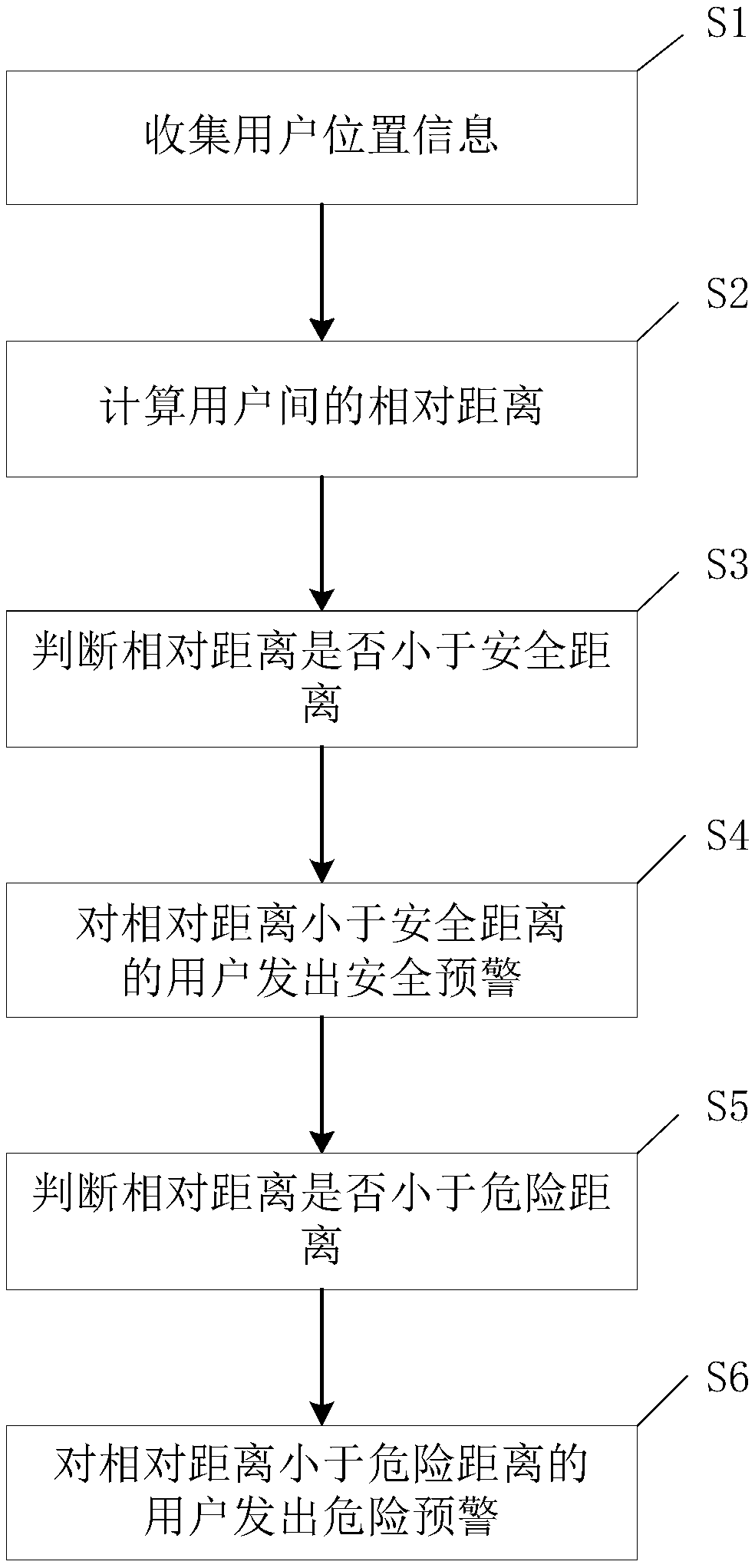 Traffic safety early warning method and system based on mobile internet