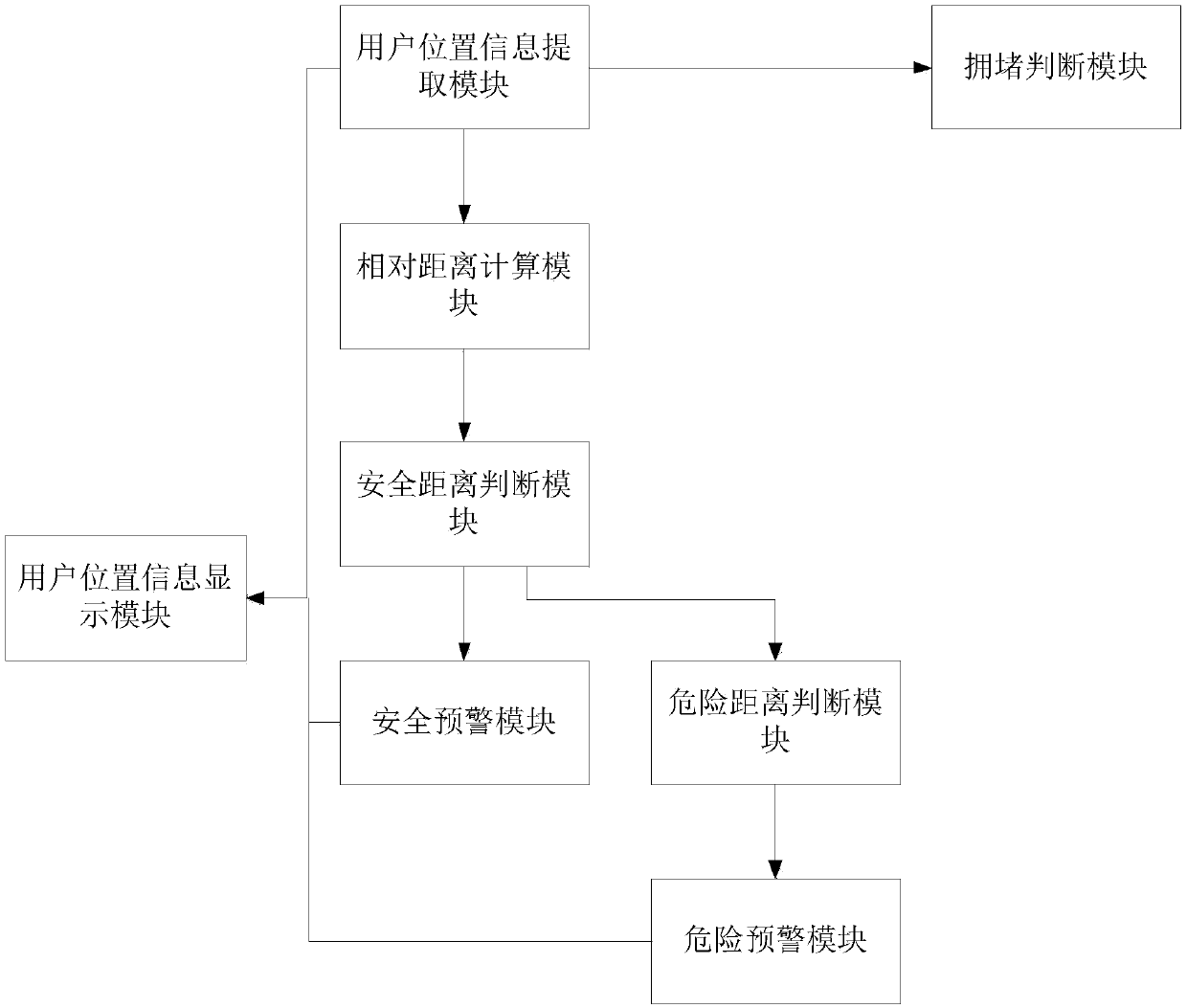 Traffic safety early warning method and system based on mobile internet