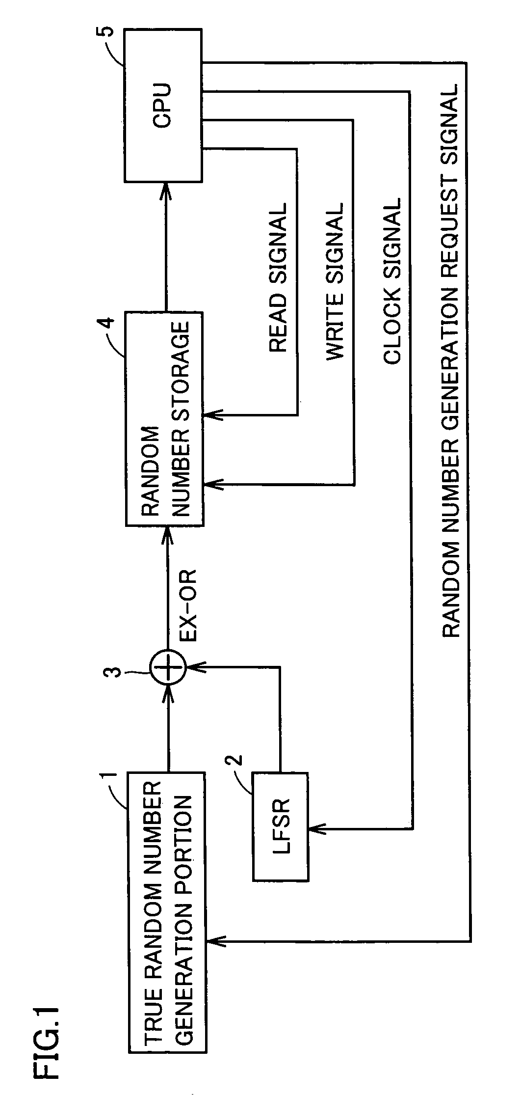 Random number generator with ring oscillation circuit