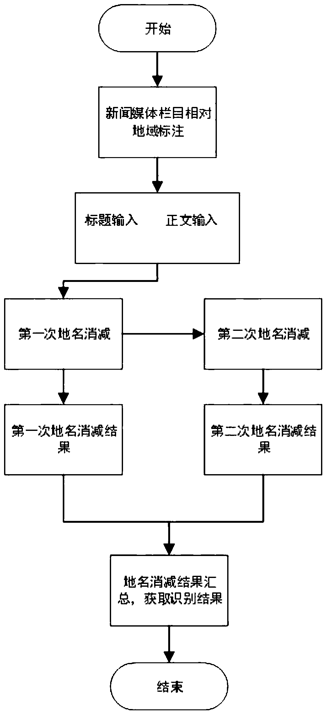 Part-of-speech tagging-based internet news related place name identification method and system