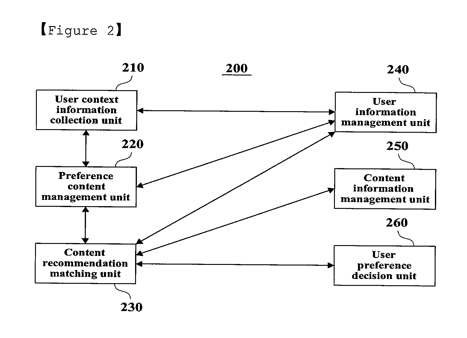 Apparatus and method for controlling hybrid motor