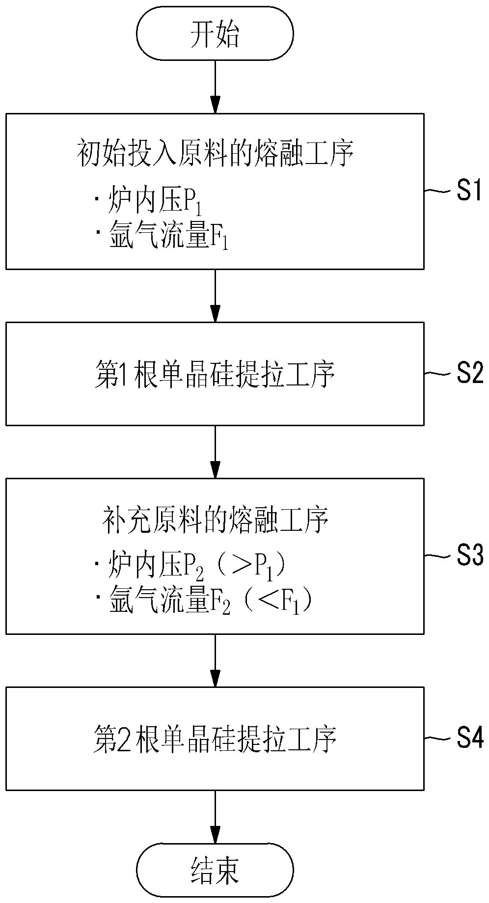 Method for producing silicon monocrystal