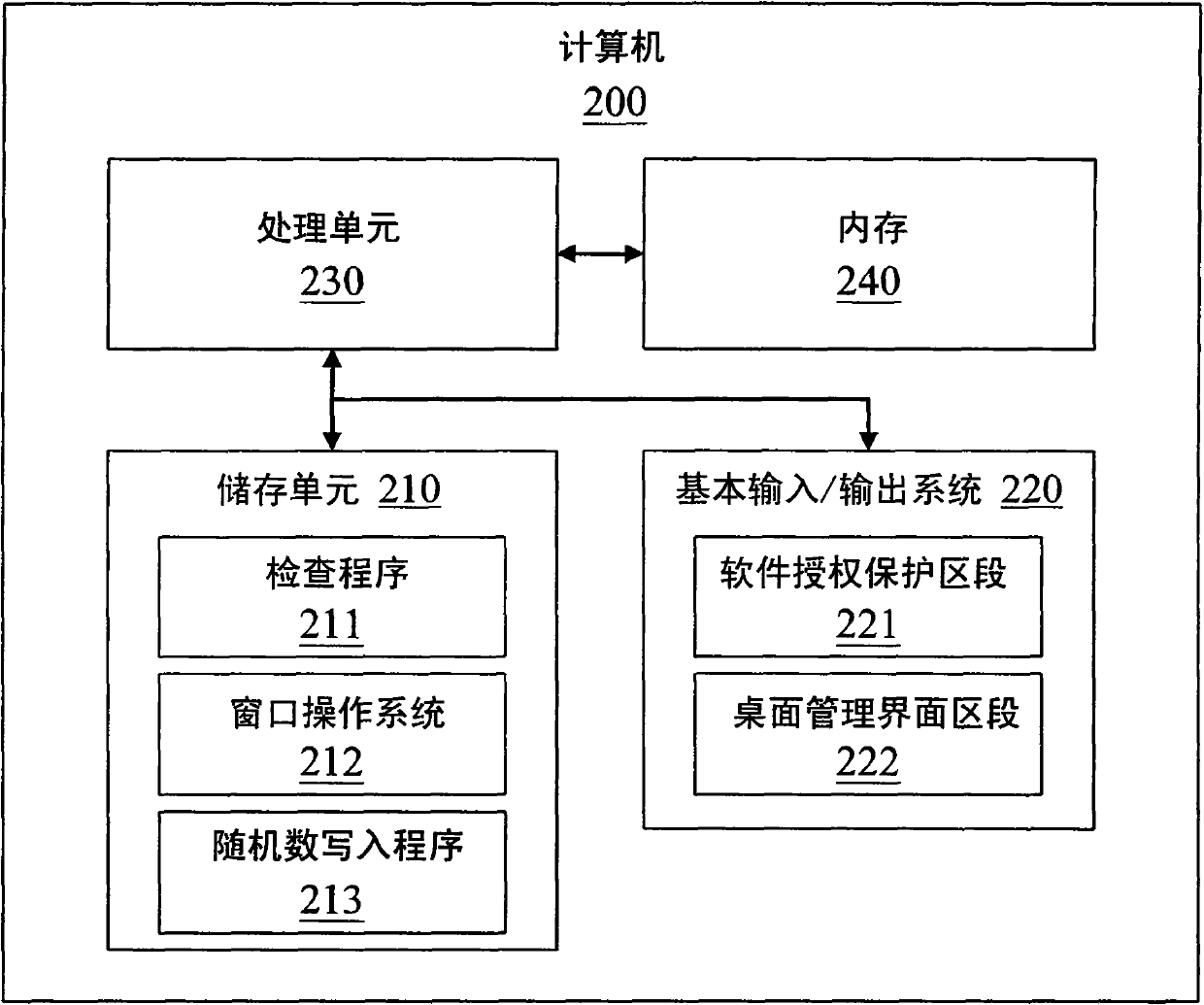 Method for verifying computer operating windows operating system