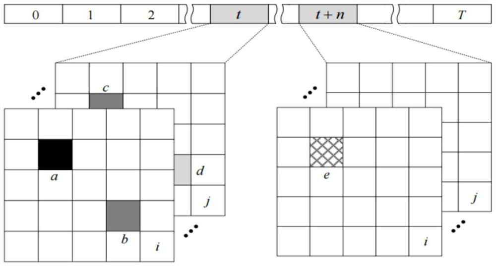 SNN-based image recognition software and hardware system