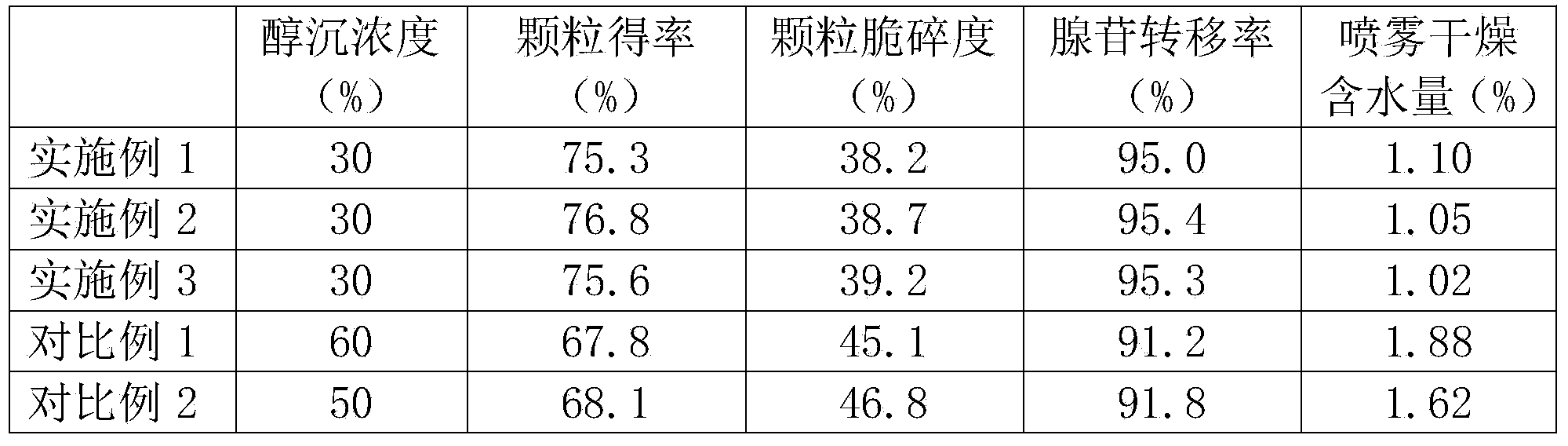 Preparation method for compound radix isatidis granules