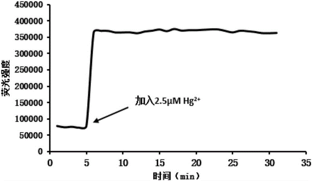 Method for preparing highly selective colorimetric probe for detecting mercury ions in sample