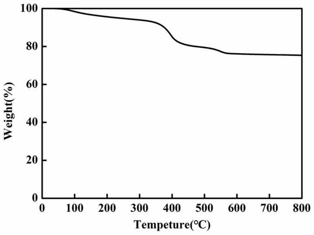 Photochromic and photo-luminescent nano microsphere with core-shell structure and preparation method thereof