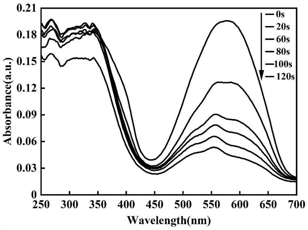 Photochromic and photo-luminescent nano microsphere with core-shell structure and preparation method thereof