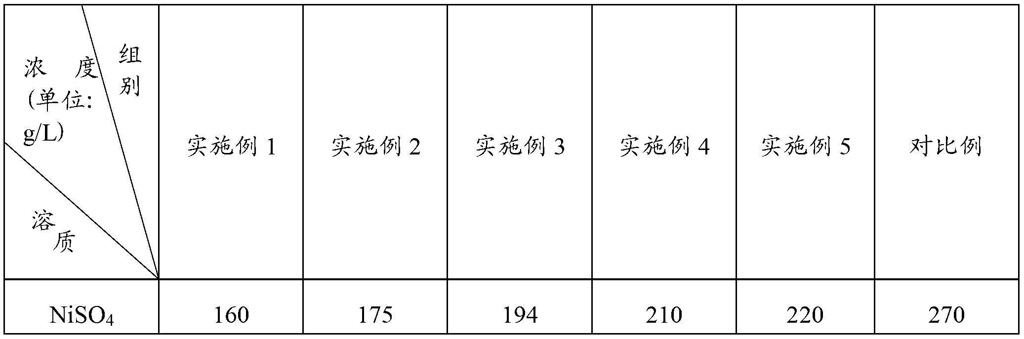 Electroplating solution and application thereof