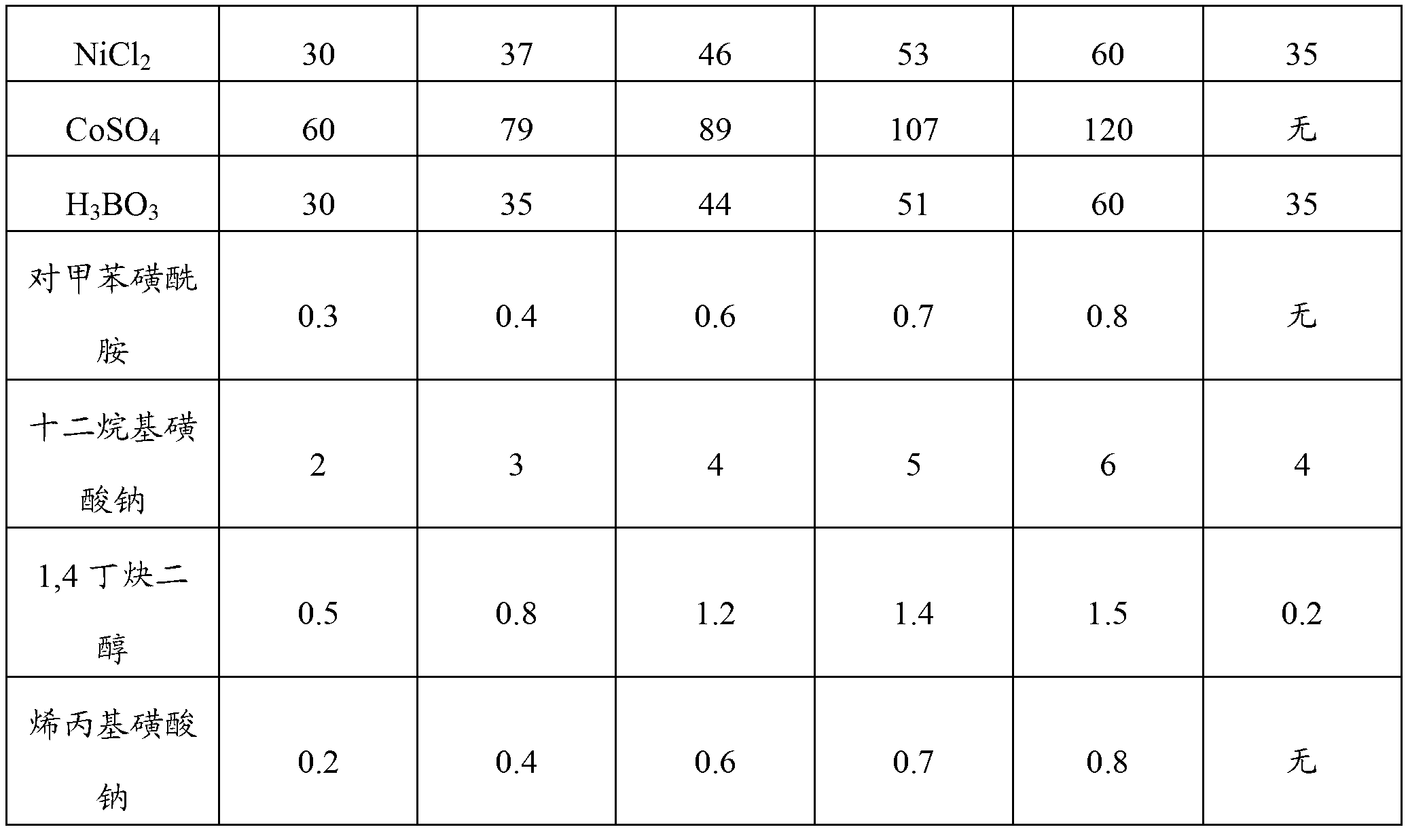 Electroplating solution and application thereof