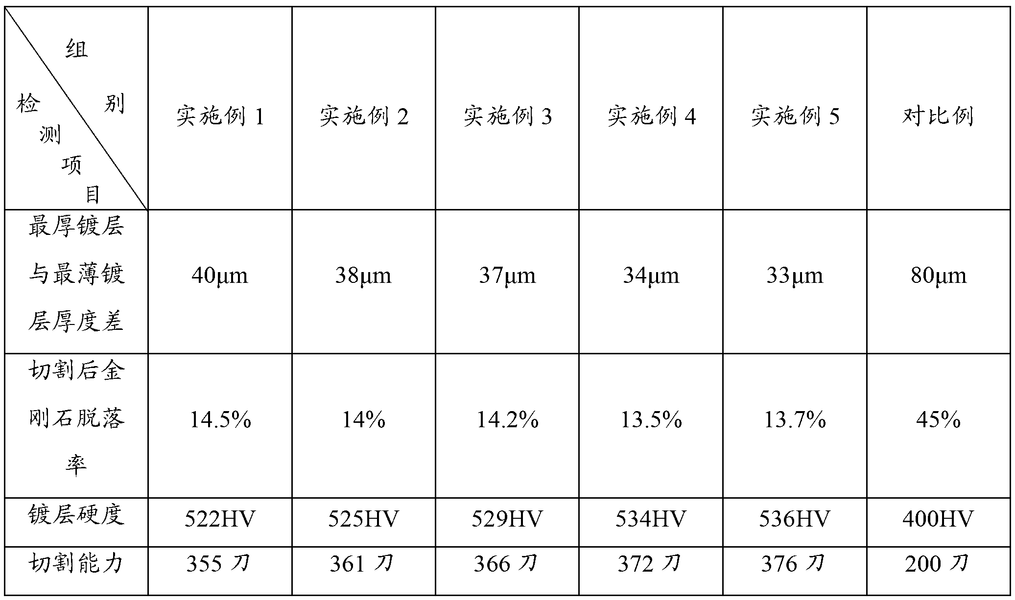 Electroplating solution and application thereof