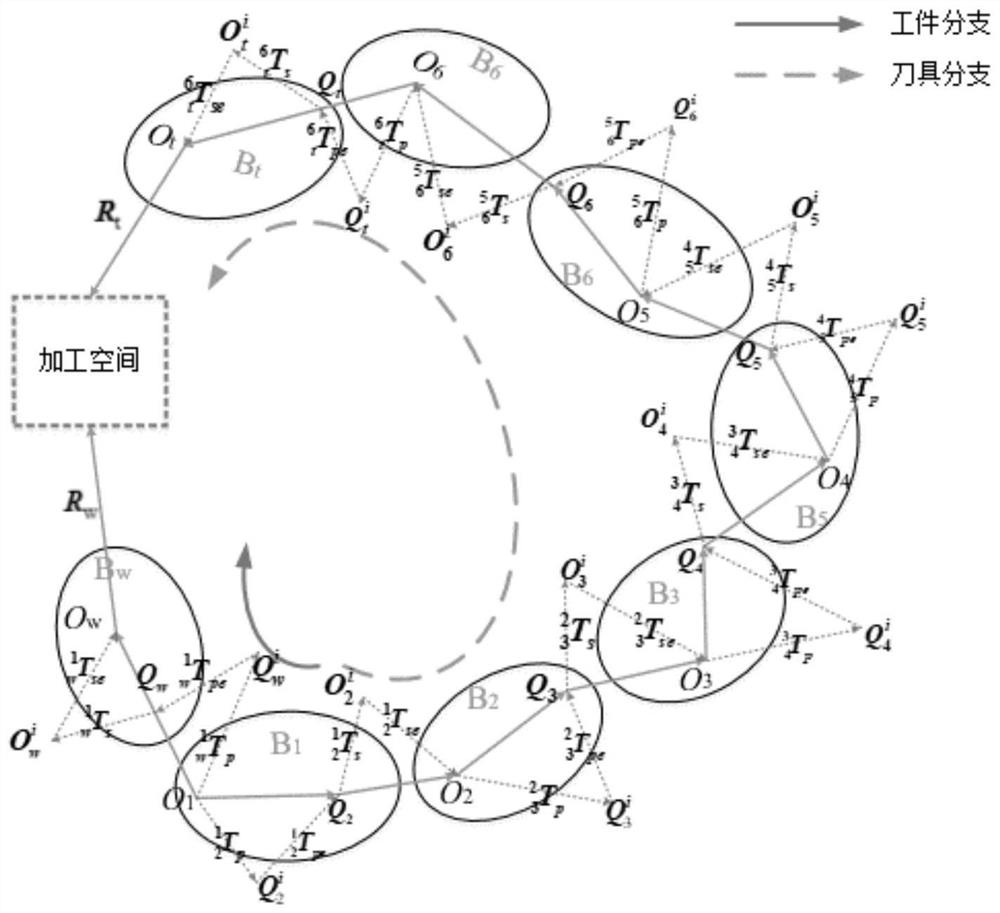 Tolerance optimization design method of key part of multi-axis numerical control machine tool