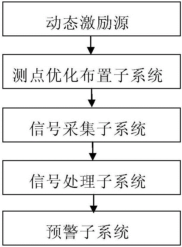 System for detecting potential safety hazards of hydraulic structure