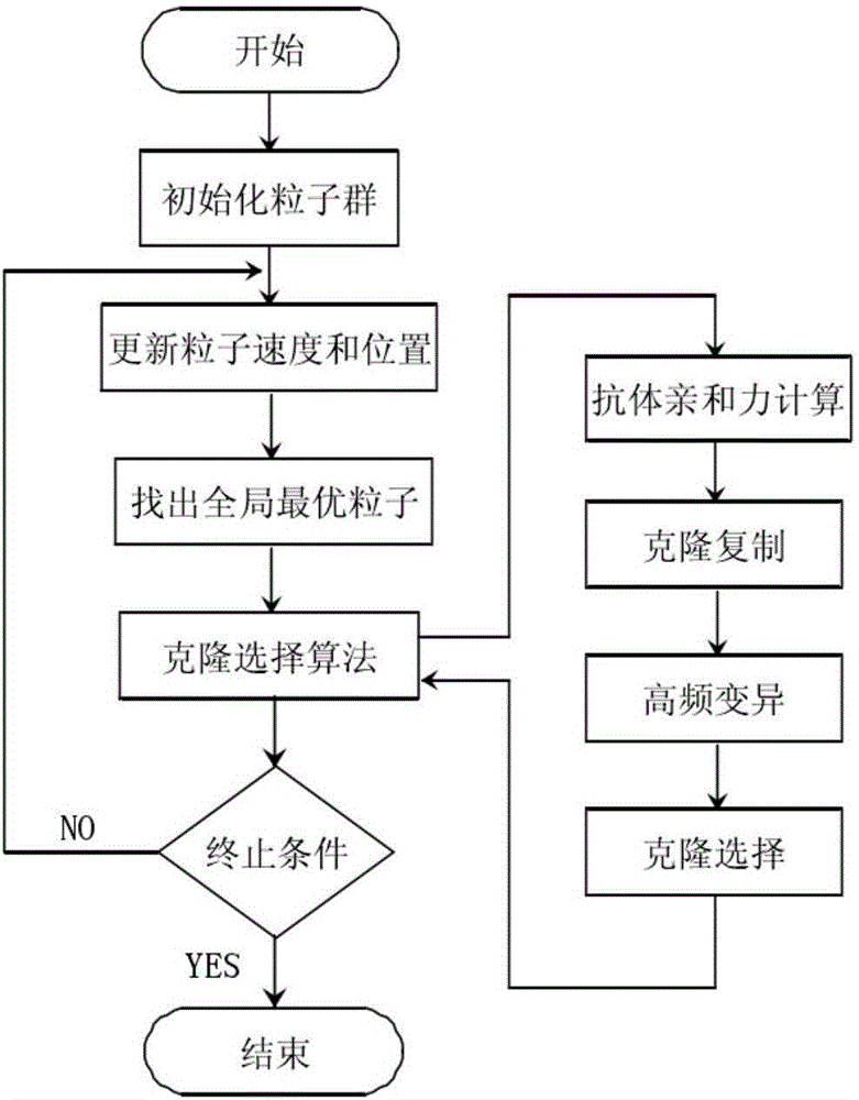 System for detecting potential safety hazards of hydraulic structure