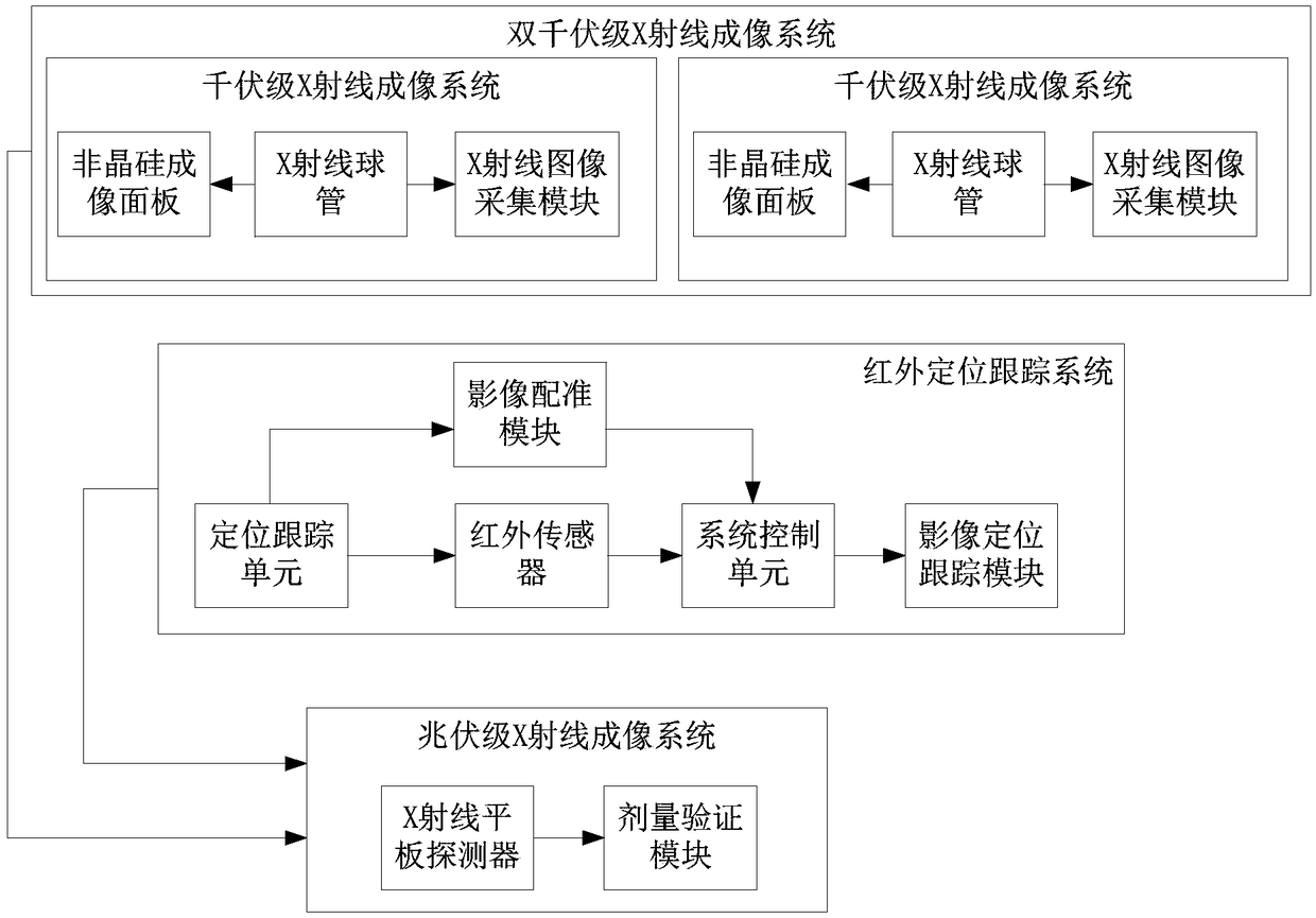 Multi-mode guided adaptive radiotherapy system