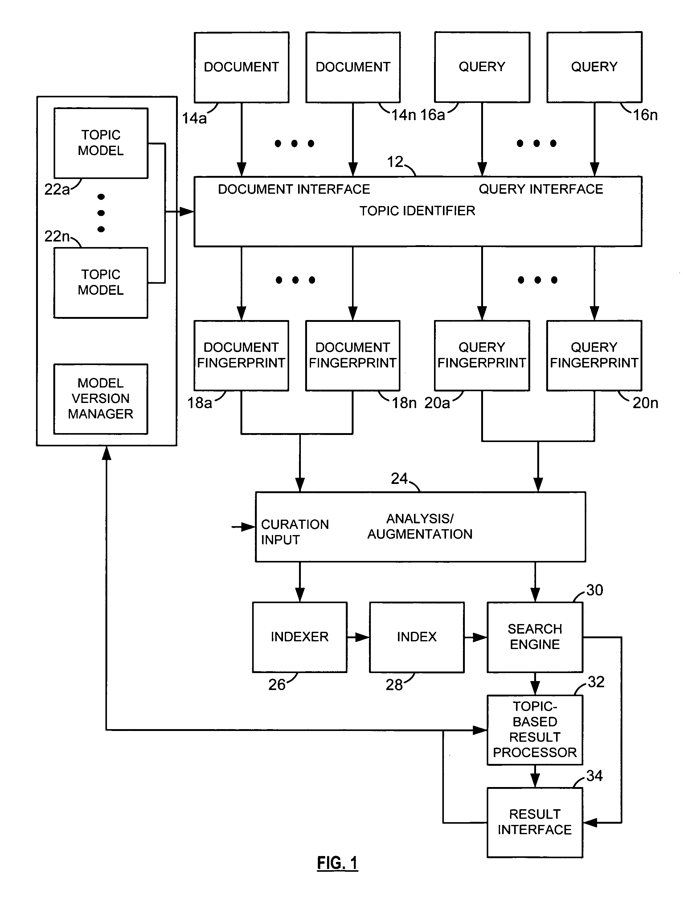 Document processing