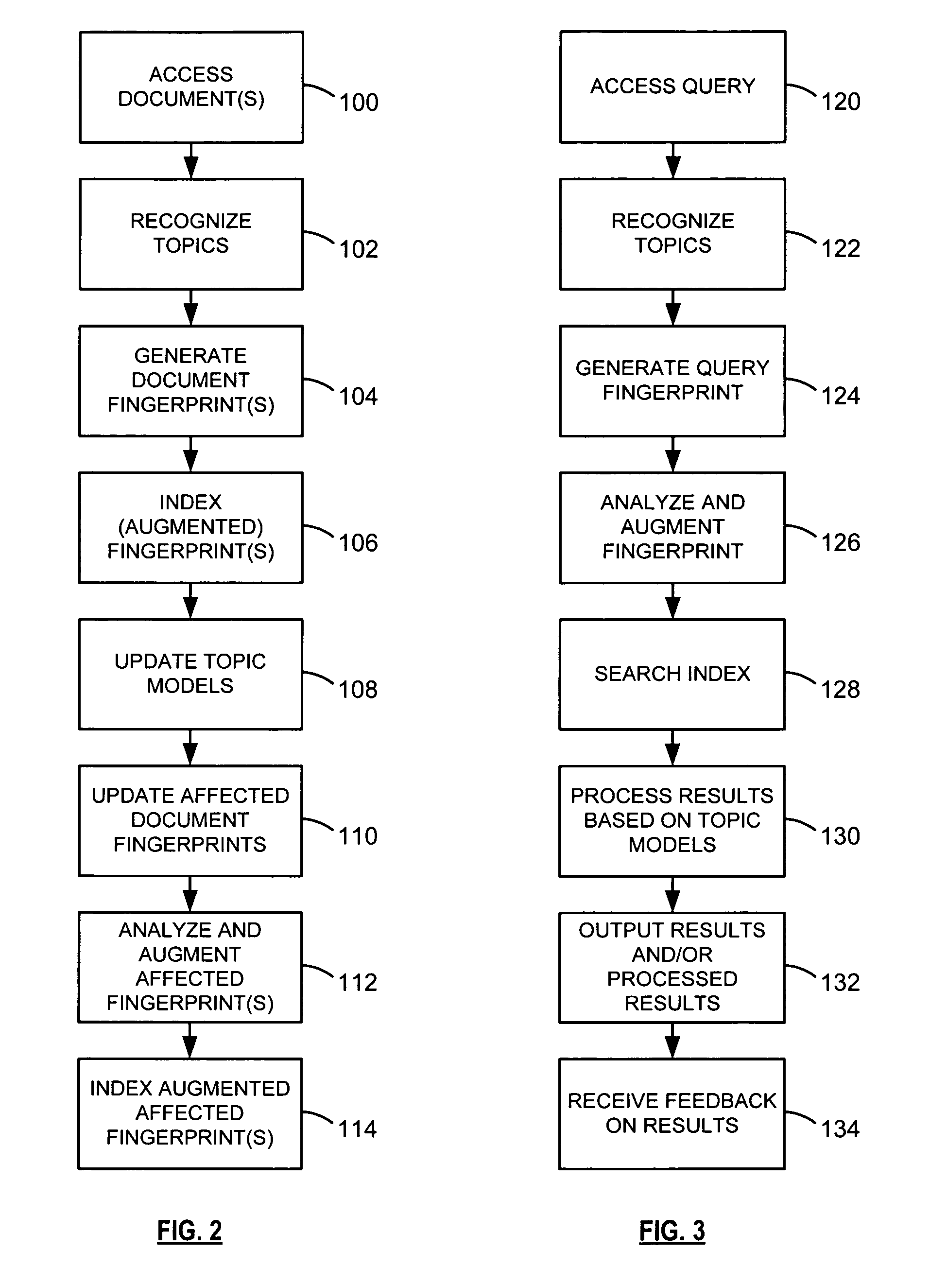 Document processing