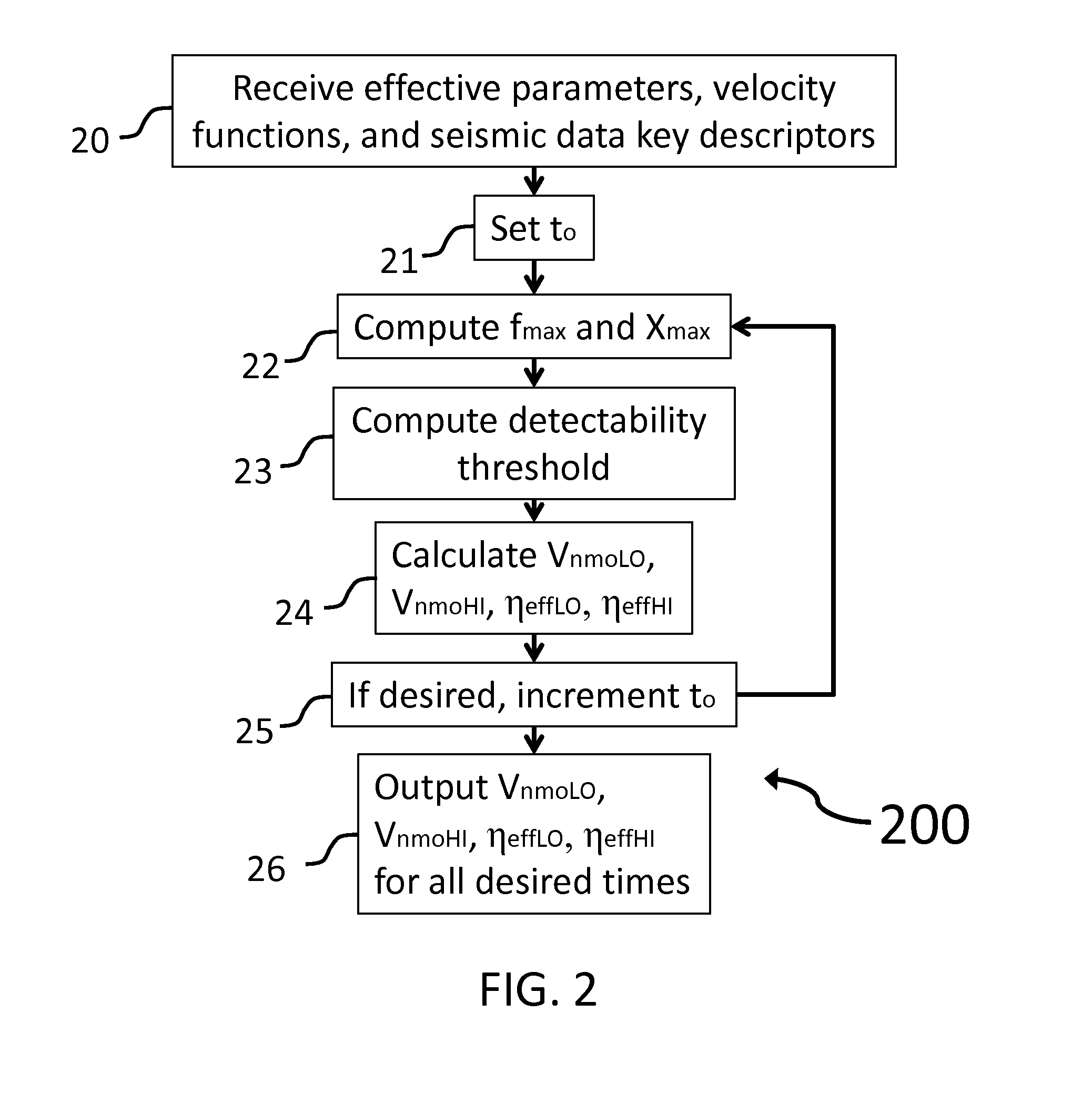 System and method for subsurface characterization including uncertainty estimation