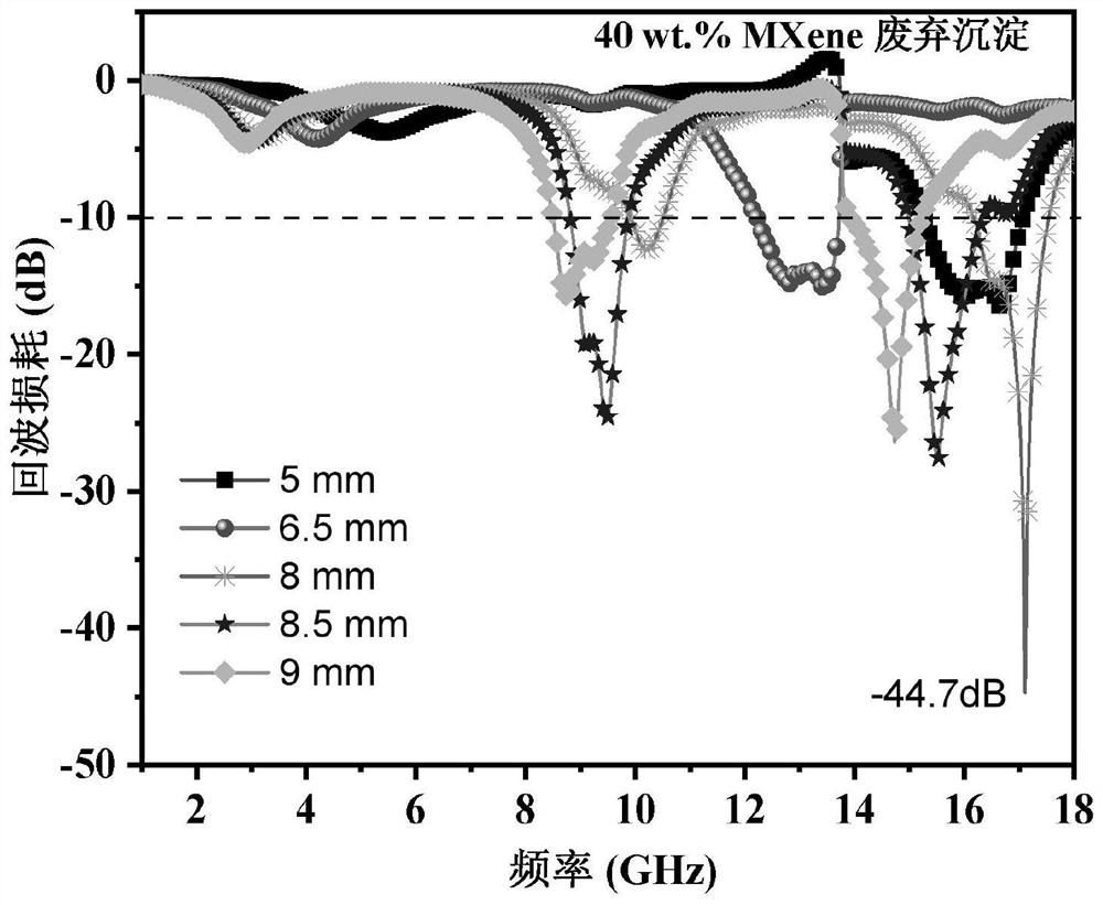 Electromagnetic wave absorbing material prepared on the basis of MXene waste precipitate as well as preparation method and application of electromagnetic wave absorbing material