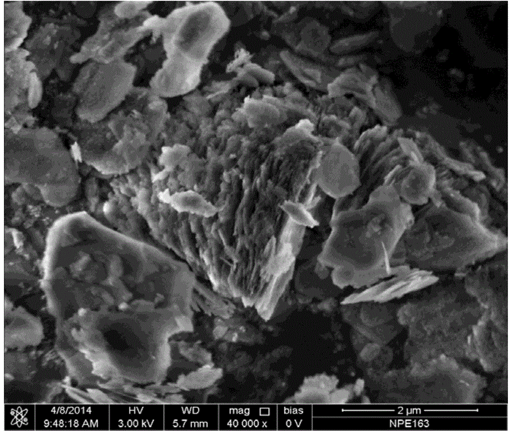 Glucose hydrogenolysis catalysis Cu/MgO catalyst and preparation method thereof