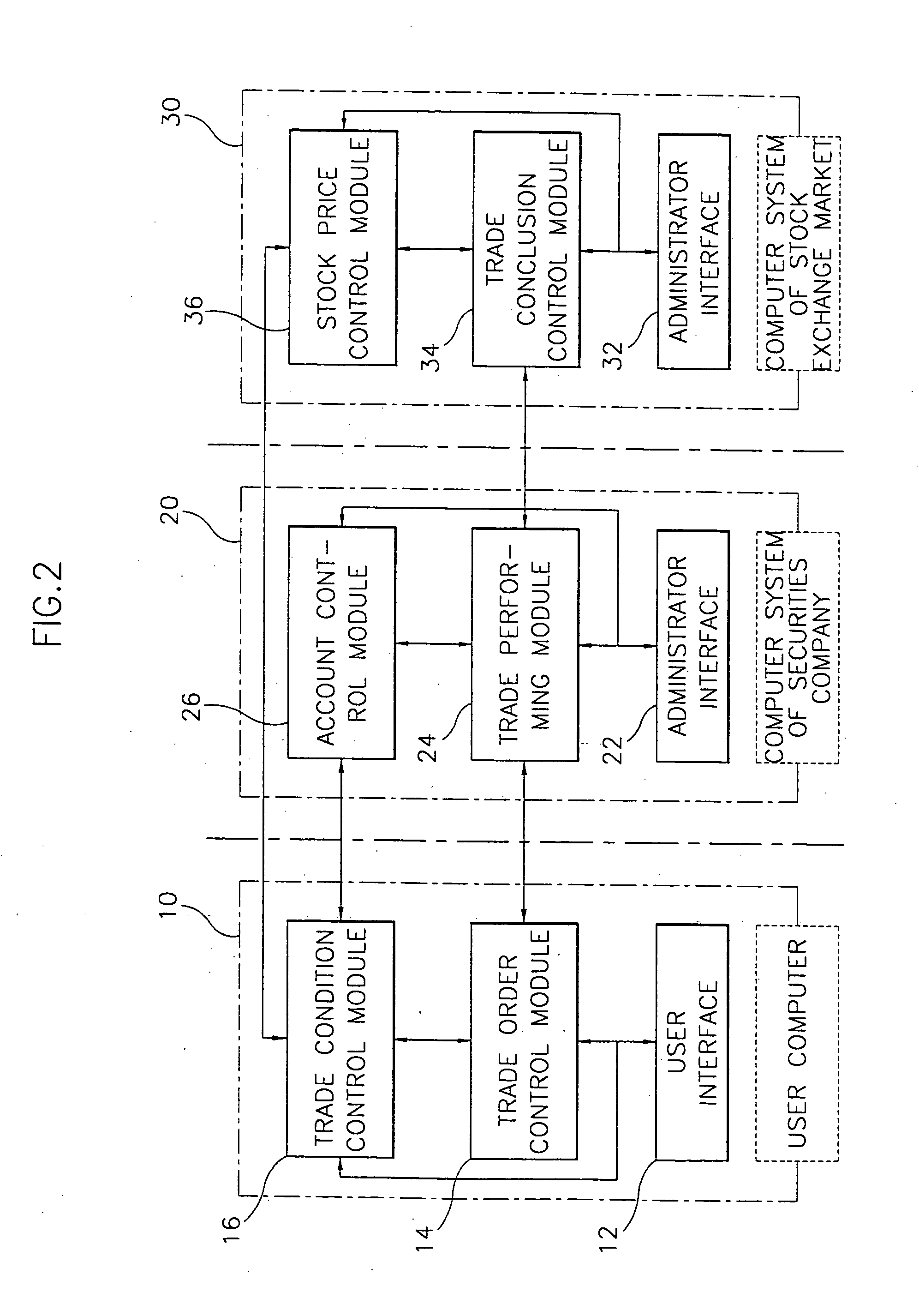 Computer software and system for automatic stock dealings