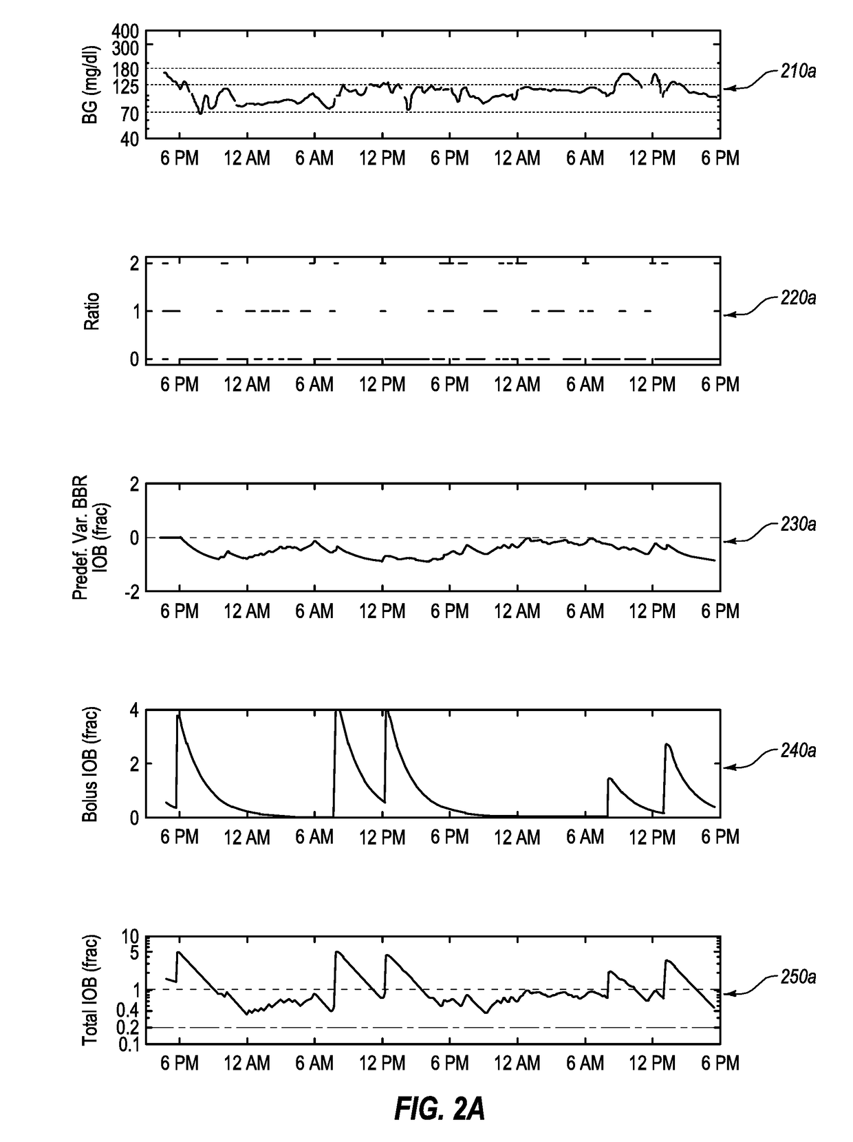 Insulin delivery methods, systems and devices