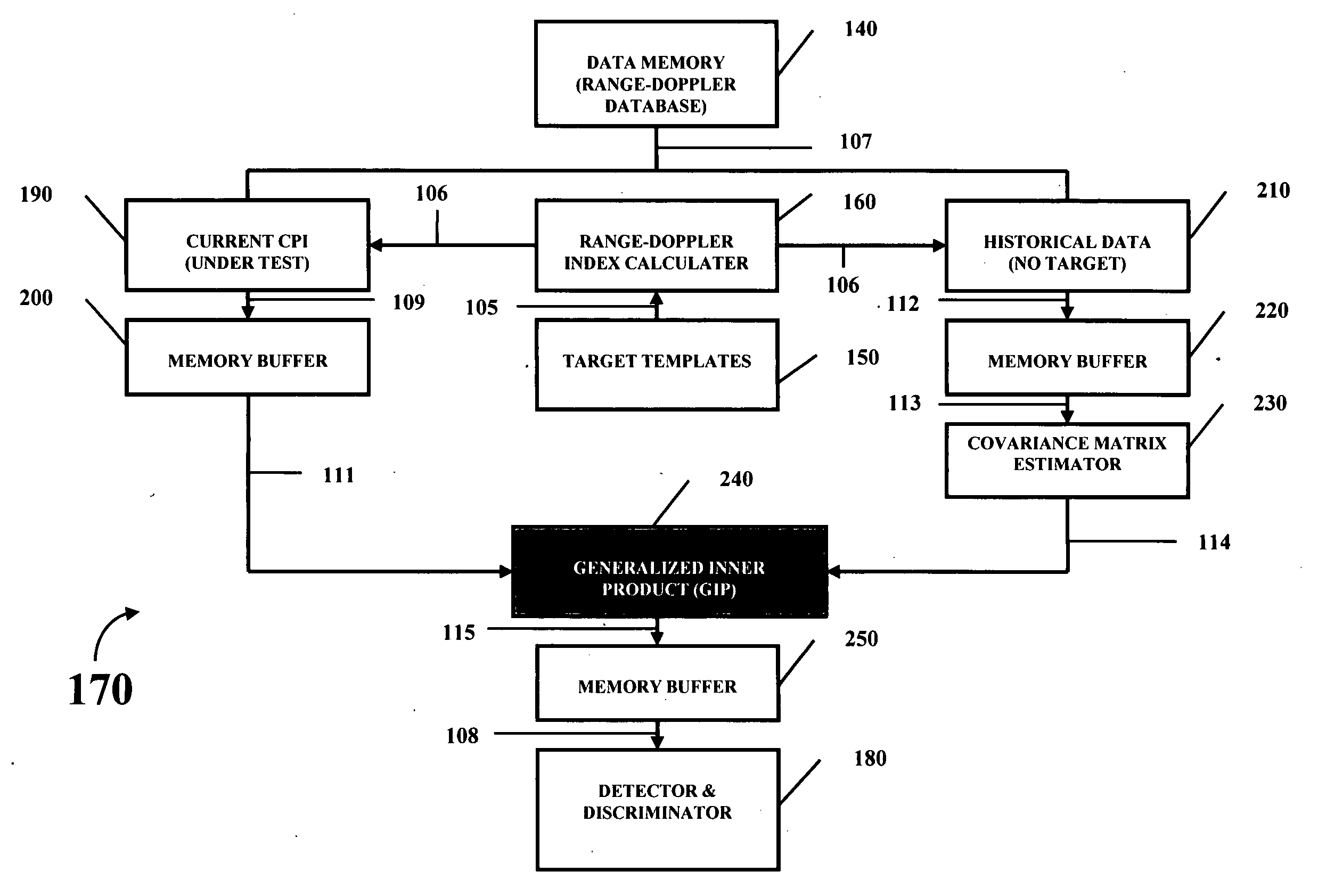 Generalized inner product method and apparatus for improved detection and discrimination