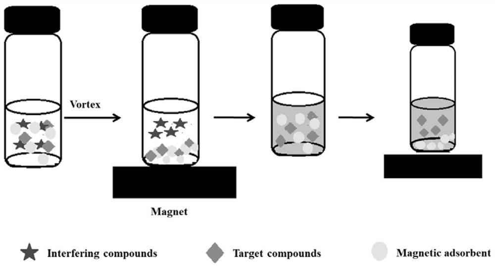 Detection method of macrolide antibiotics in organic fertilizer and sample treatment method of macrolide antibiotics in organic fertilizer