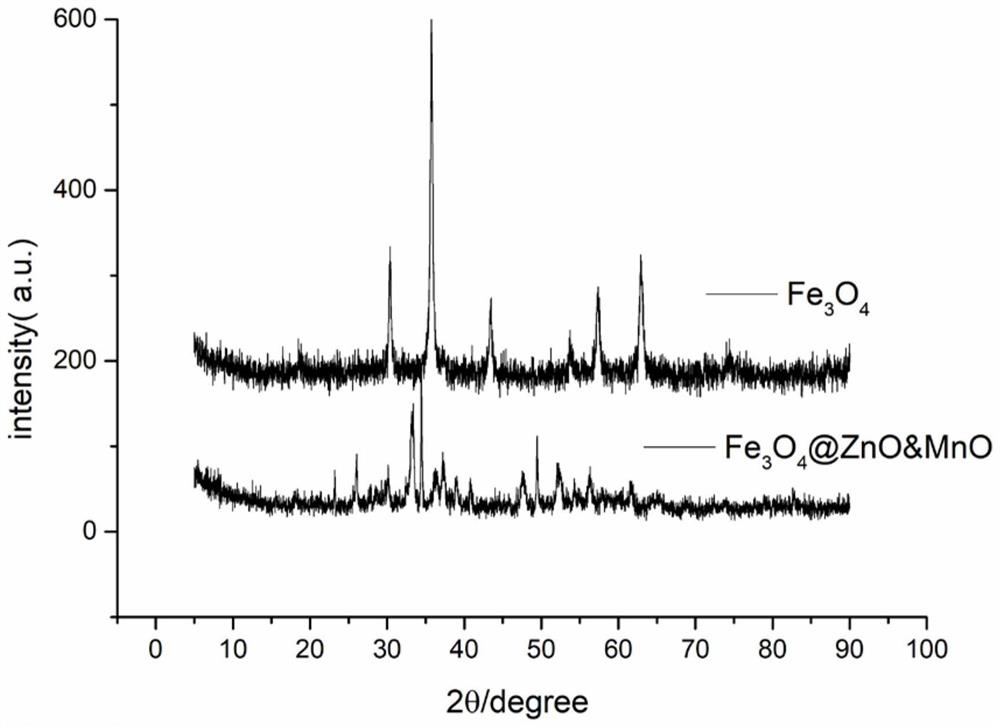 Detection method of macrolide antibiotics in organic fertilizer and sample treatment method of macrolide antibiotics in organic fertilizer