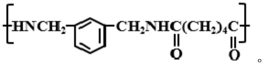 A kind of ablation-resistant polyphenylene sulfide composite material and preparation method thereof