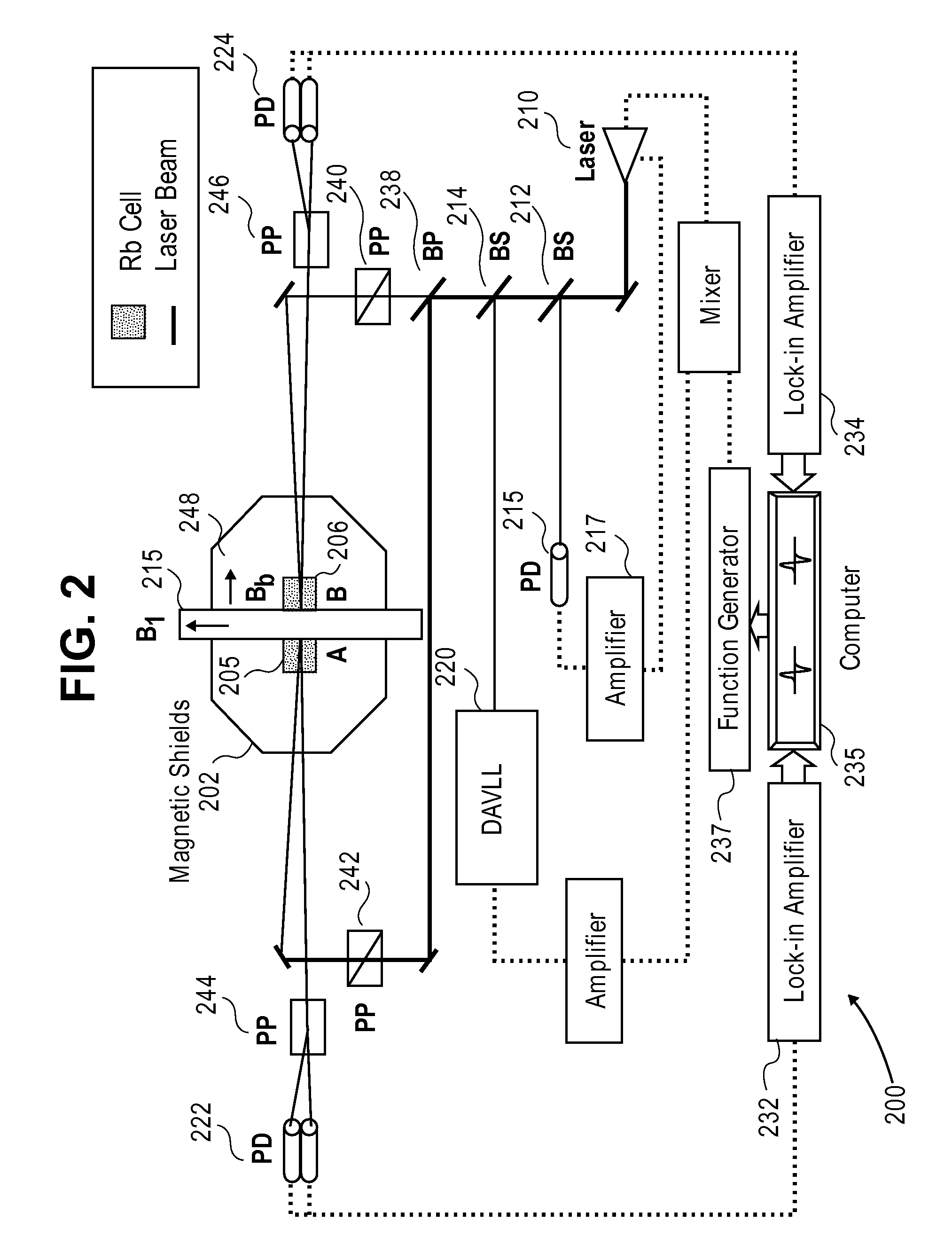 Atomic magnetic gradiometer for room temperature high sensitivity magnetic field detection